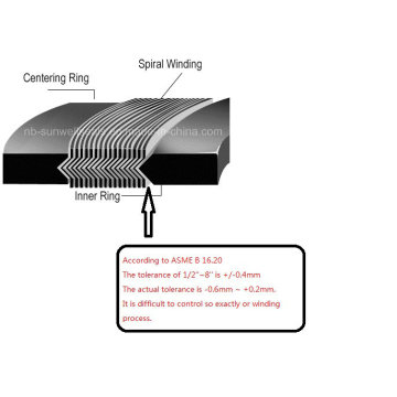 Materiales especiales Spiral Wound Gaskets Tolerancia